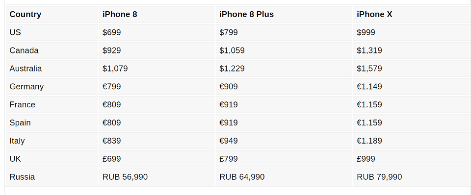 gia-iphone-x-va-ngay-ban-chinh-thuc-tai-viet-nam-2