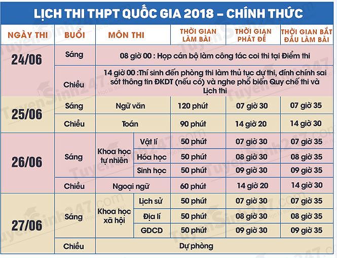 lich_thi_2018_chuan_mfwc
