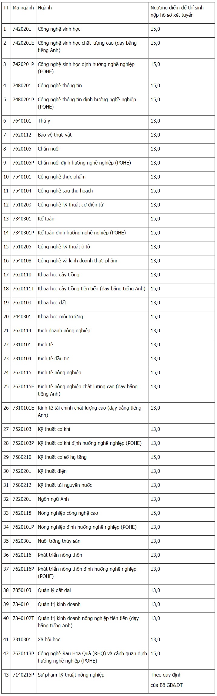 HV N&ocirc;ng Nghiệp