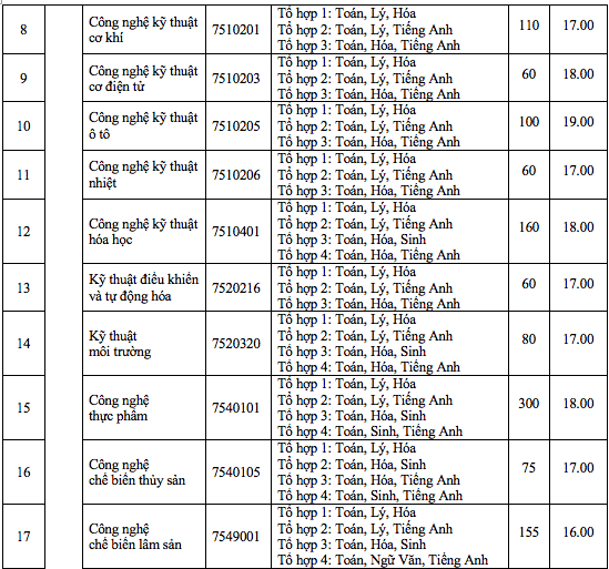 diem-san-dh-nong-lam (2)