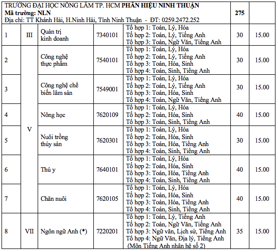 diem-san-dh-nong-lam (3)