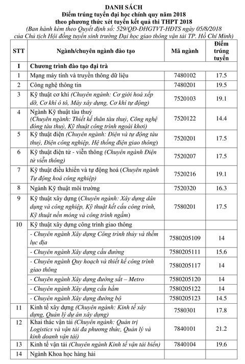 dai-hoc-giao-thong-van-tai-tphcm-cong-bo-diem-chua