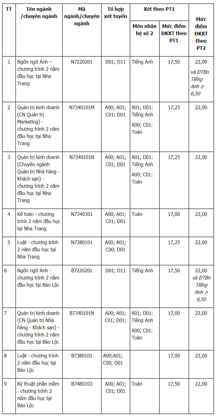 FireShot Capture 19 - Điểm x&eacute;t tuyển bổ sung Đại h