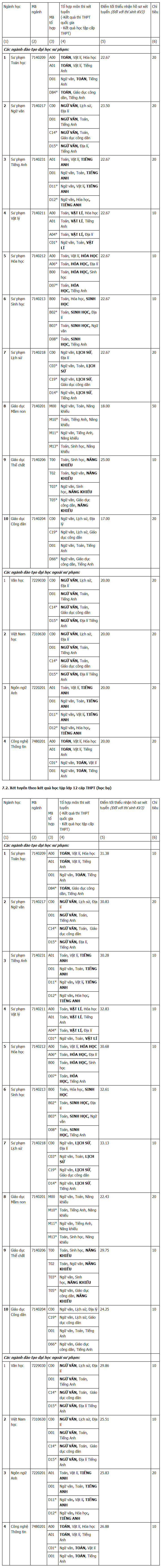 Đại học Sư phạm H&agrave; Nội 2