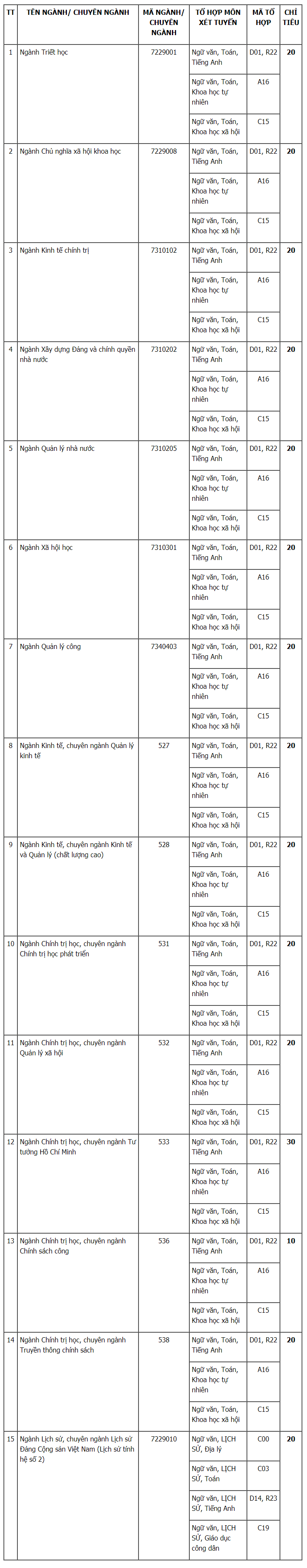 Học viện b&aacute;o ch&iacute; v&agrave; tuy&ecirc;n truyền