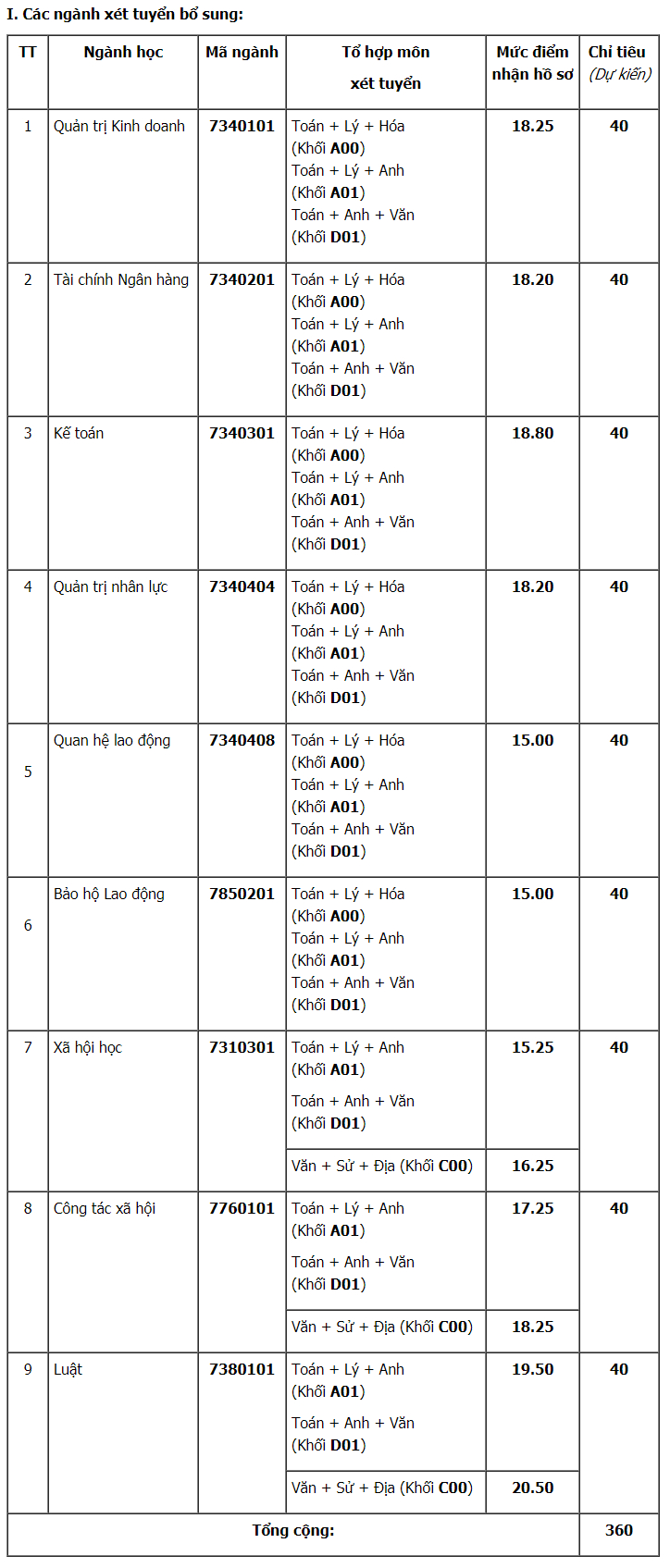Đại học C&ocirc;ng đo&agrave;n