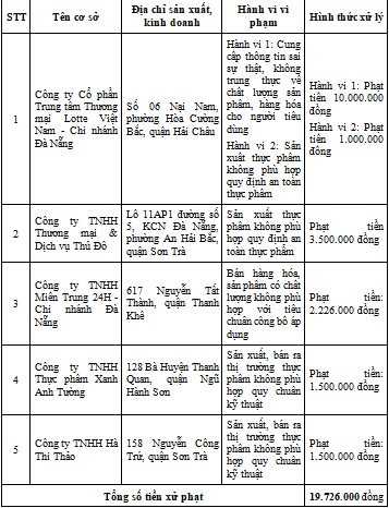 dsach co so vi pham