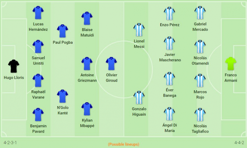 phap-argentina-doi-hinh