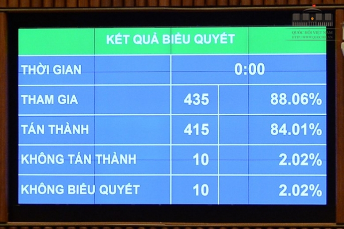 Tỷ lệ biểu quyết thông qua BLHS