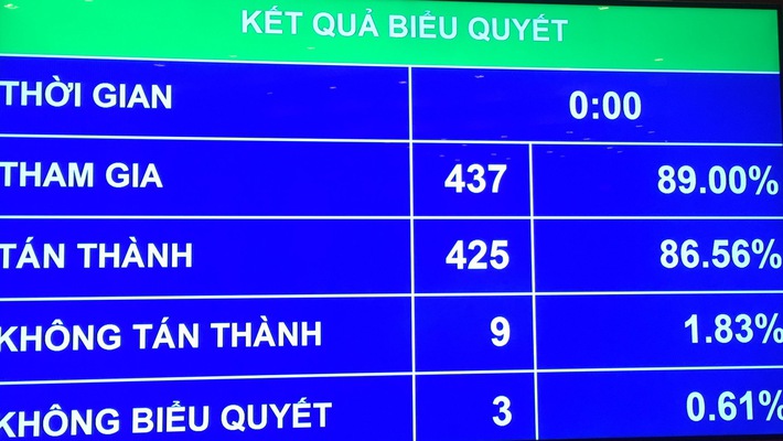 bieu-quyet
