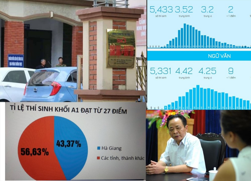 Diem-Thi-Cao-Bat-Thu