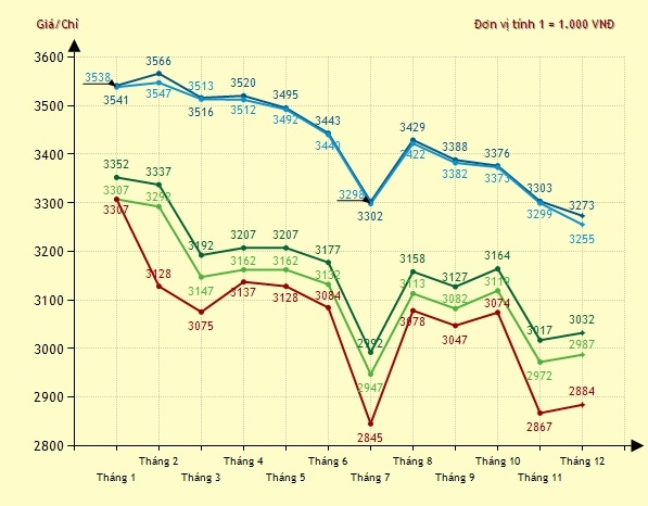 nam-qua-nguoi-cam-vang-mat-bao-nhieu