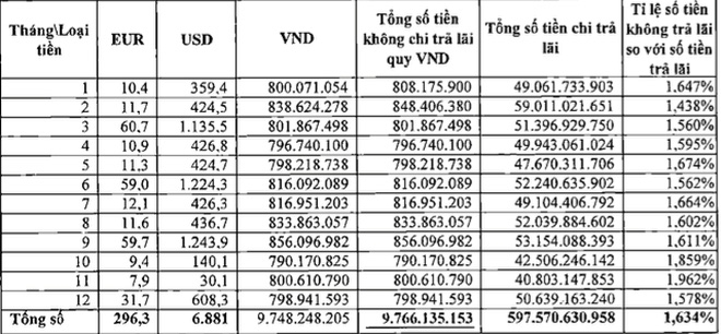 Vietcombank-da-tra-het-khoan-lai-gan-10-ty-dong-ch