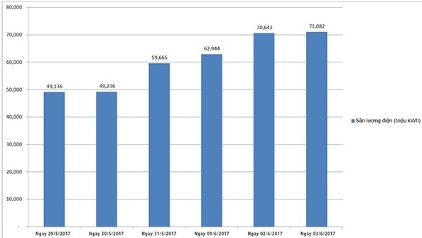 Nang-nong-nguoi-Ha-Noi-dung-dien-cao-chua-tung-tha