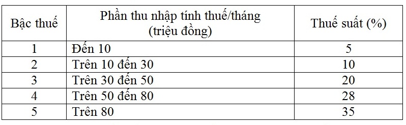 thue-thu-nha-ca-nhan-1