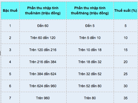 thue-thu-nha-ca-nhan-3