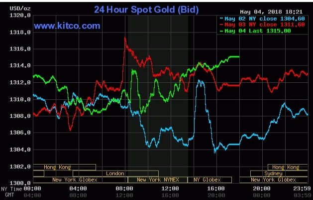 gia-vang-5-5-tang-hay-giam