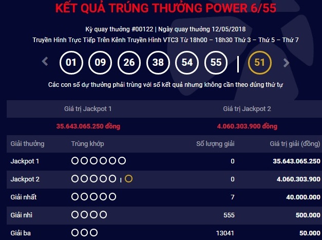 vietlott-key-qua-xo-so-dien-toan-power-6-55-ngay-1