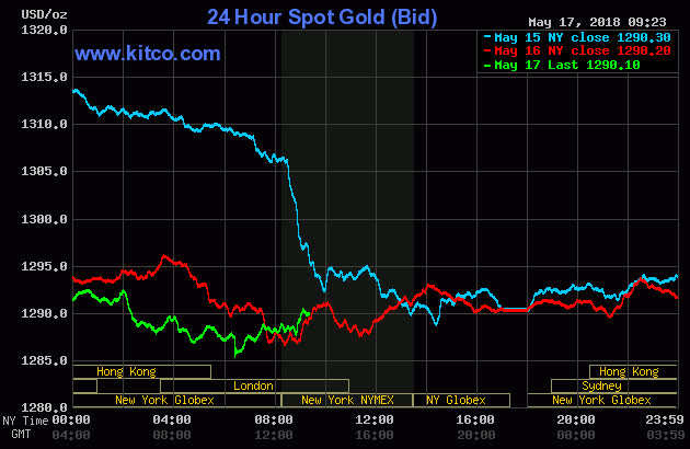 Gia-vang-hom-nay-18-5-2018-yeu-to-nao-giup-vang-la