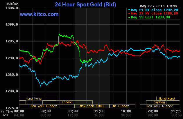 gia-vang-hom-nay-24-5-2018-khi-nao-co-dot-bien-2