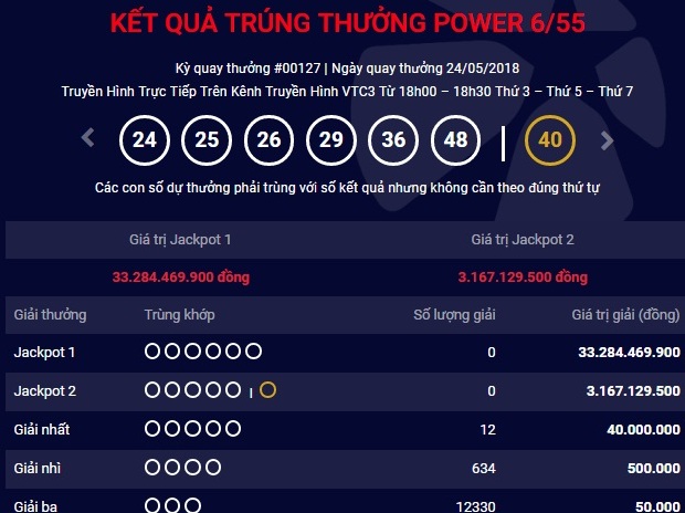 ket-qua-vietlott-ngay-24-5-2018-trung-hon-33-ty-do