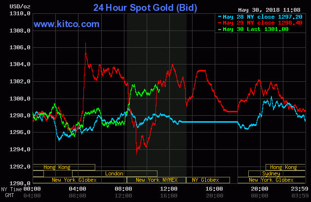 Gia-vang-hom-nay-31-5-2018-vang-co-dung-vung-truoc