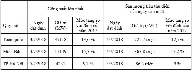 evn-nang-nong-dam-bao-du-dien