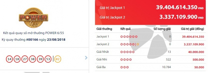 ket-qua-vietlott-ngay-23-8-2018-gan-40-ty-dong