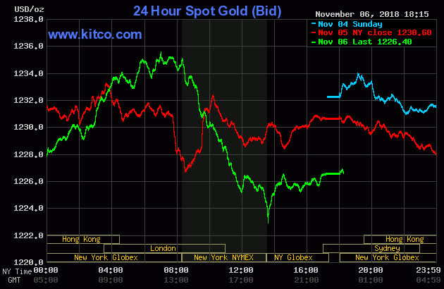 Gia-vang- hom-nay-7-11-2018
