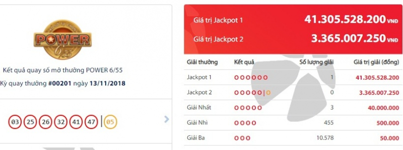 ket-qua-xo-so-vietlott-ngay-13-11-2018-giai-khung-