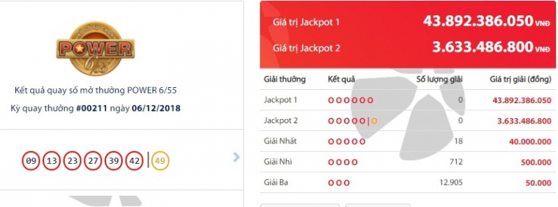 ket-qua-xo-so-vietlott-ngay-6-12-2018-gan-44-ty-do