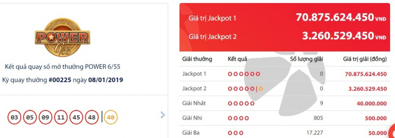 ket-qua-vietlott-ngay-8-1-2019-70-ty-trung-thuong
