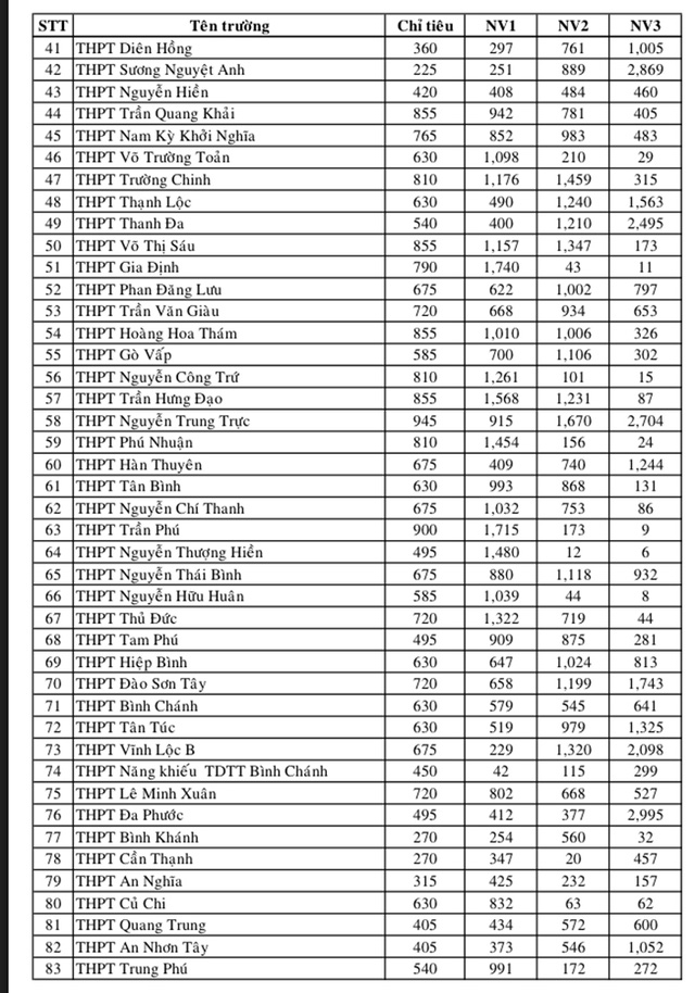 so-lieu-ho-so-ts-lop-10-2017-2-1493952438235