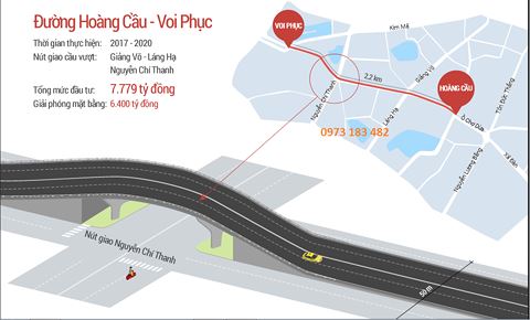 Dự &aacute;n đường v&agrave;nh đai 1, đoạn Ho&agrave;ng Cầu - Voi Phục 