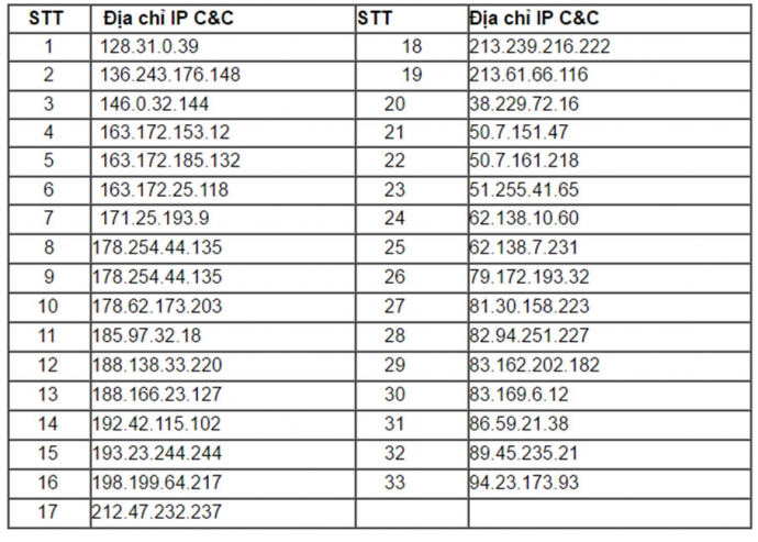 danh-sach-ip