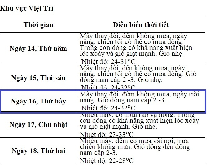 20160414091625-thoi-tiet-dep-trong-dip-nghi-gio-to