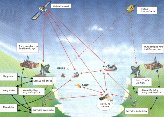 Dai TTDH phoi hop tim kiem cuu nan (1)