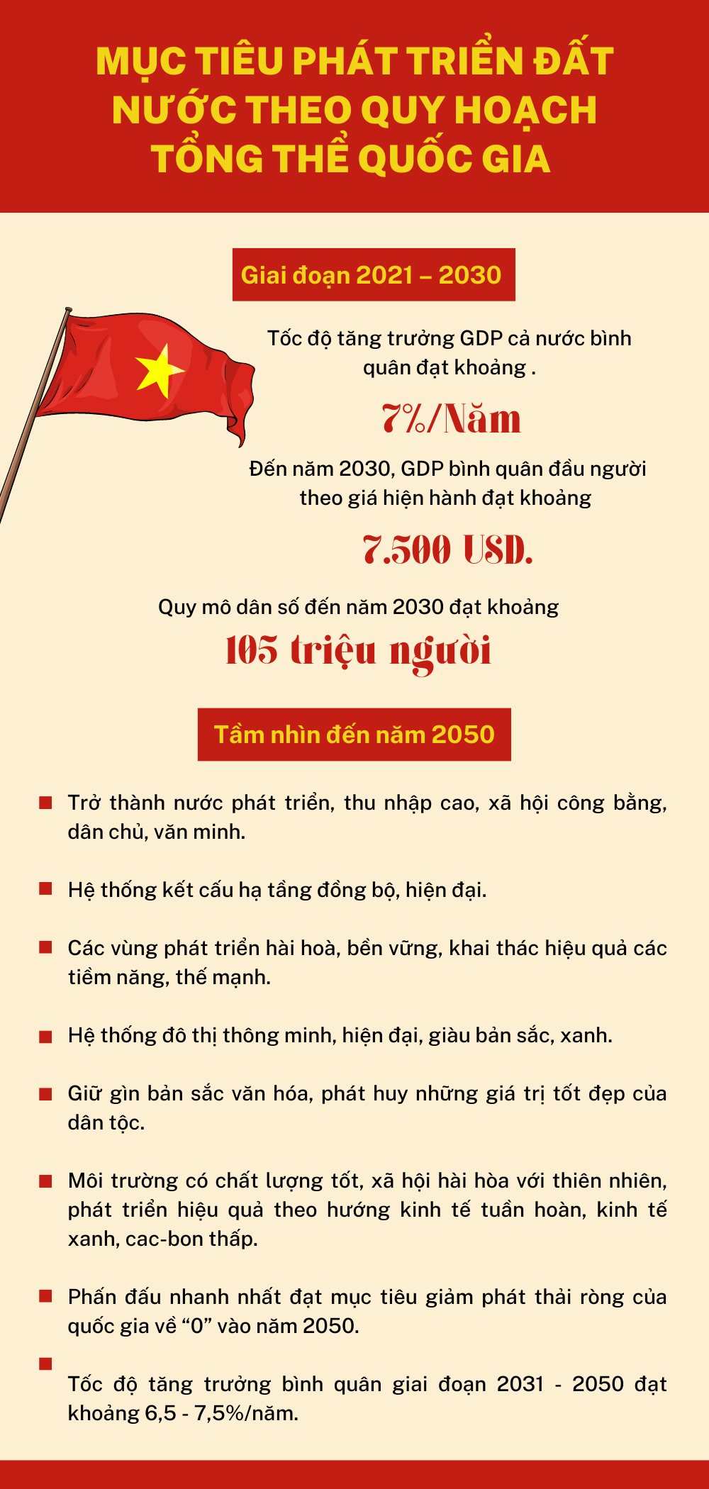 Quy hoạch tổng thể quốc gia: Ph&aacute;t triển 4 v&ugrave;ng động lực v&agrave; c&aacute;c h&agrave;nh lang kinh tế Bắc &ndash; Nam, Đ&ocirc;ng - T&acirc;y