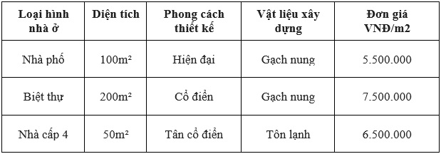 Top 10 công ty xây nhà trọn gói Nghệ An giá rẻ, uy tín, chuyên nghiệp Top 10 công ty xây nhà trọn gói Nghệ An giá rẻ, uy tín, chuyên nghiệp