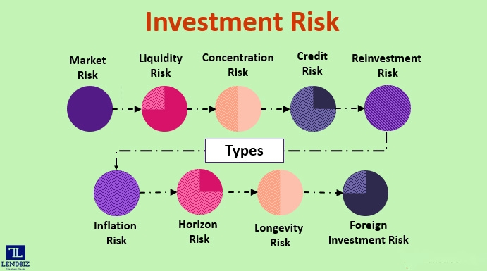 Lựa chọn gói đầu tư trực tiếp, nên hay không? lua chon goi dau tu truc tiep nen hay khong