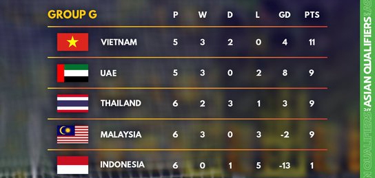 doi tuyen viet nam san sang cho don su bat ngo