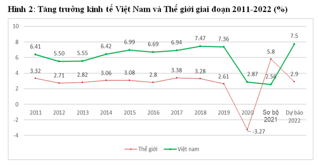 khai thac toi da noi luc tan dung moi co hoi tham gia sau rong vao chuoi gia tri toan cau