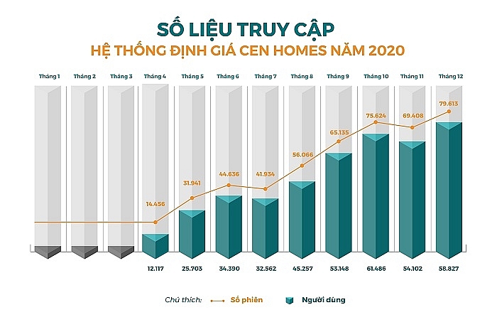 cen land 100 nen tang bat dong san cong nghe cenhomesvn