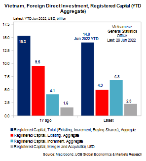 viet nam tang truong gdp quy 22022 tang manh