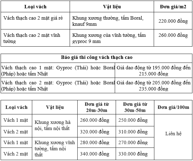 Vách thạch cao 2 mặt: Giải pháp toàn diện trong kiến trúc và trang trí nội thất vach ngan thach cao giai phap toan dien trong kien truc va trang tri noi that