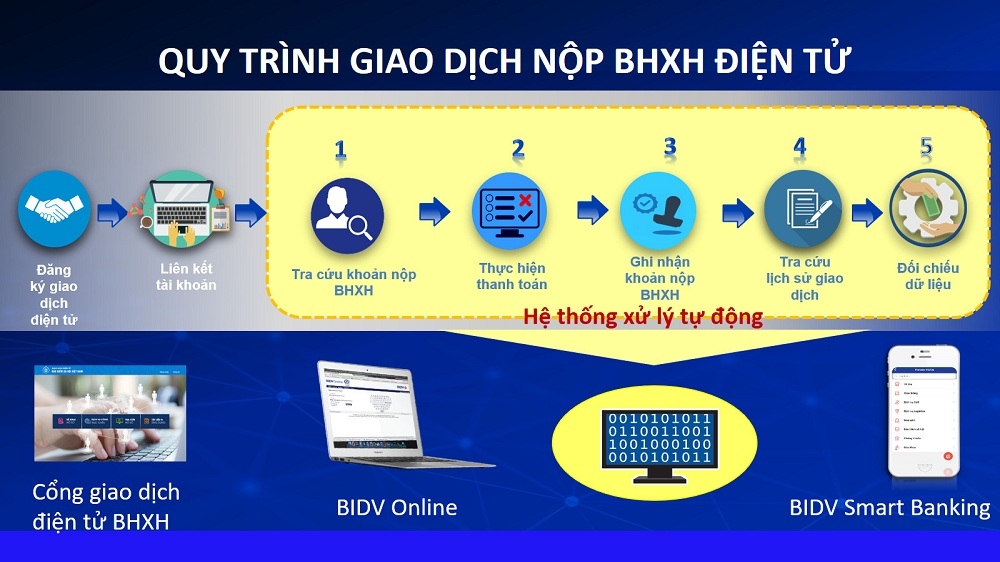 nguoi dan va doanh nghiep de da ng dong nop bao hiem xa hoi bao hiem y te tren cong giao dich dien tu cua bao hiem xa hoi viet nam