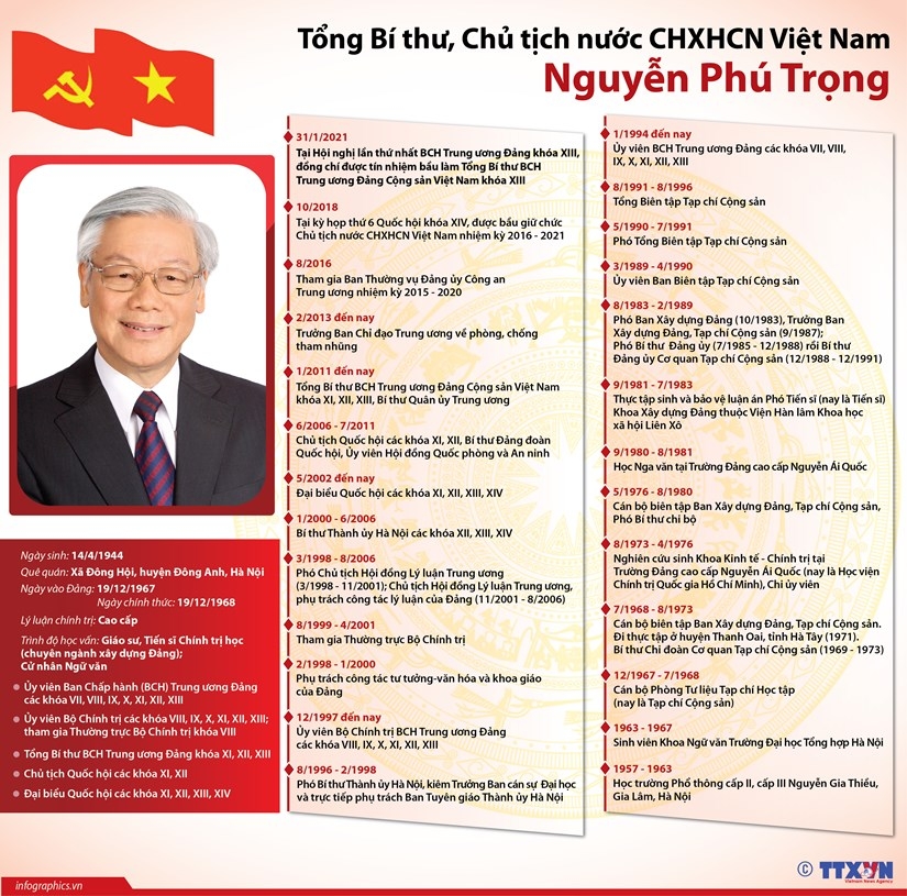 tieu su tong bi thu chu tich nuoc chxhcn viet nam nguyen phu trong