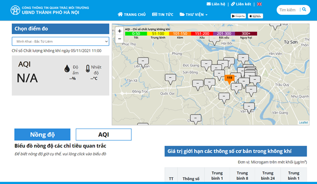 Nhiều trạm quan trắc ‘quên’ nhiệm vụ khi ô nhiễm không khí nặng nhieu tram quan trac quen nhiem vu khi o nhiem khong khi nang