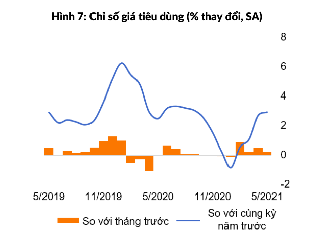 Kinh tế Việt Nam chống chịu tốt trong đợt bùng phát dịch thứ 4 kinh te viet nam chong chiu tot trong dot bung phat dich thu 4