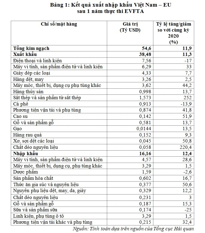 dai bang hang dau chau au rot von ty usd vao viet nam